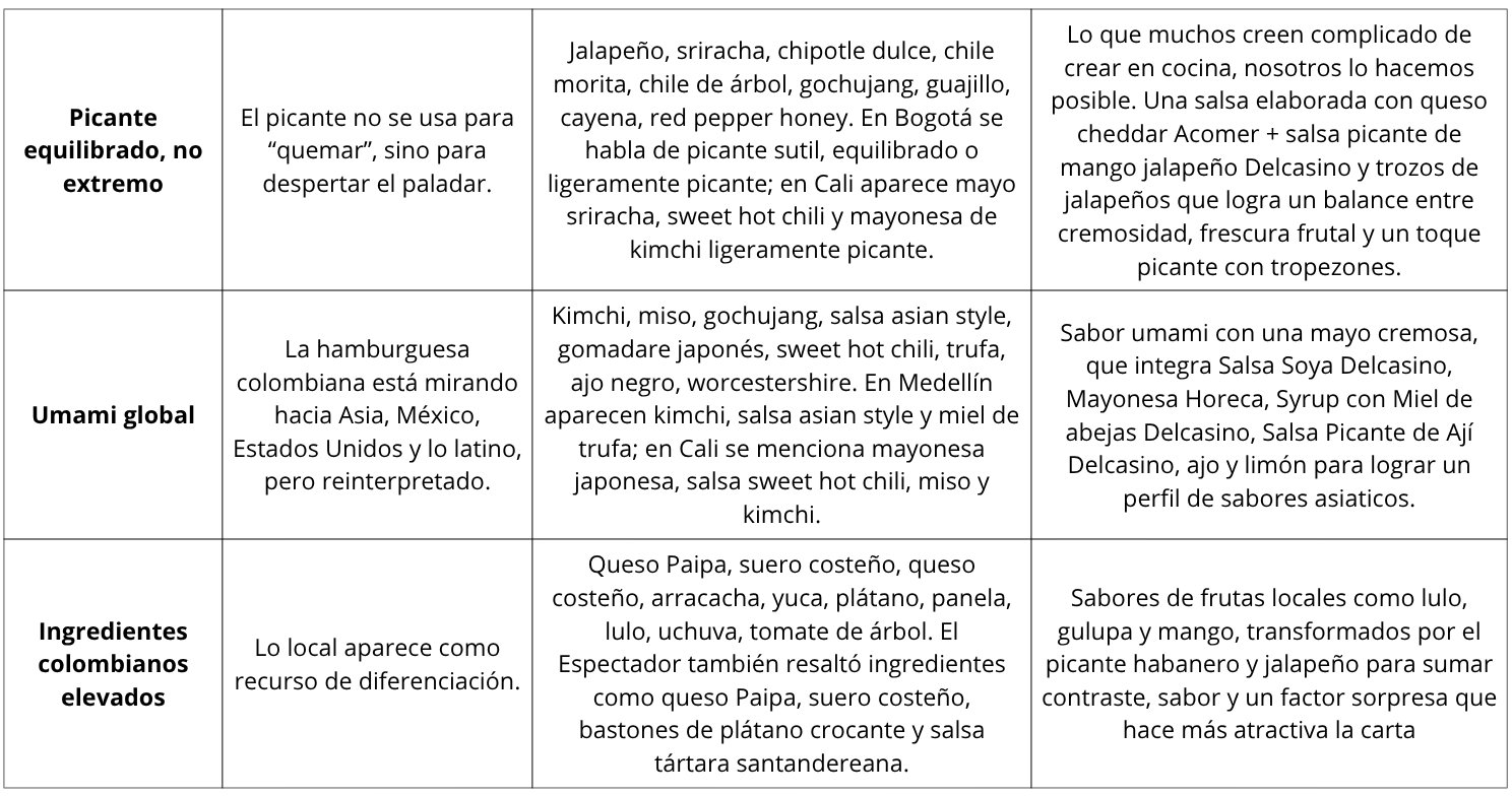 Mapa de sabores que dejó el burger master 2026